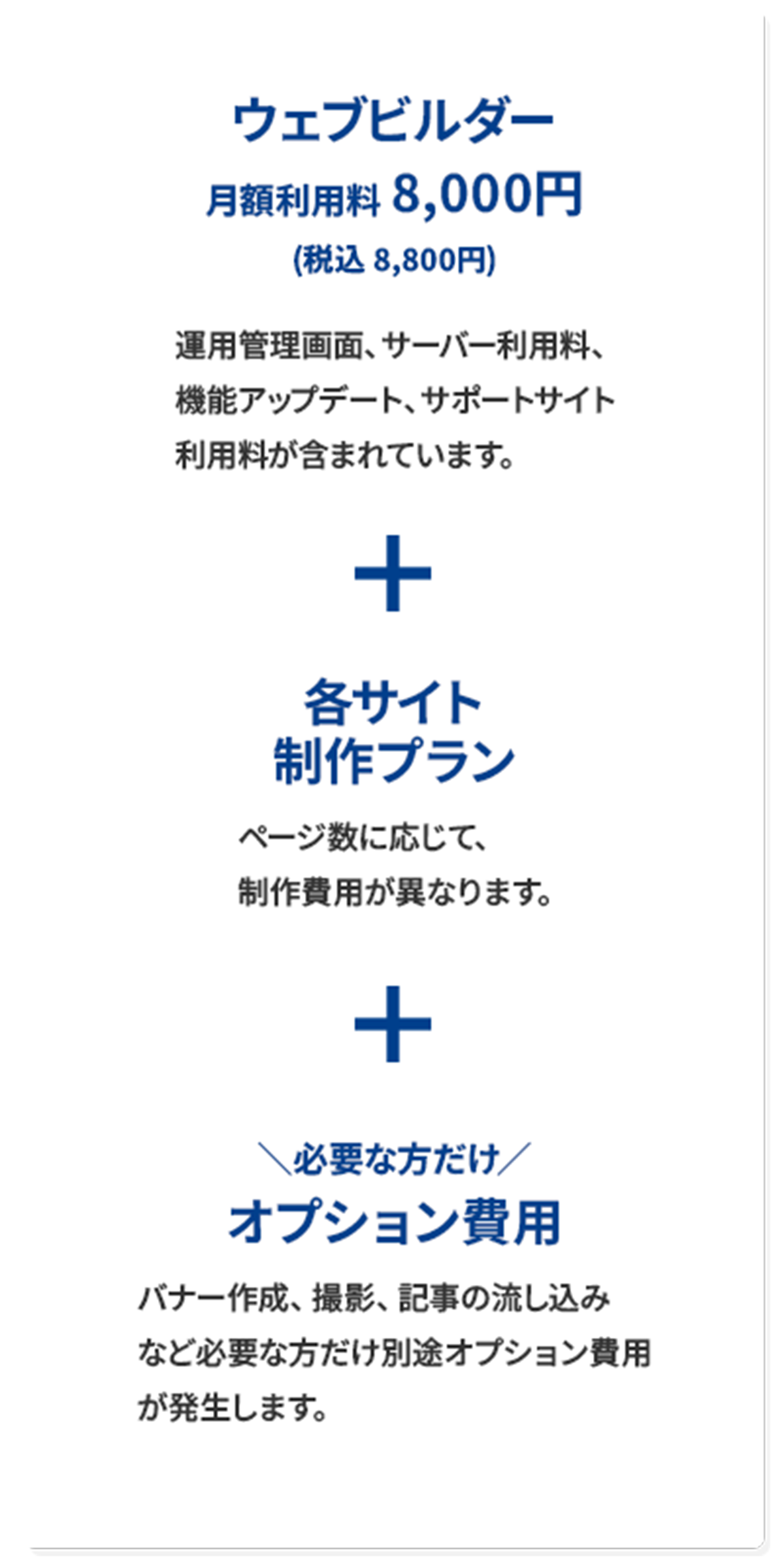 ウェブビルダー月額利用料8,000円（税込8,800円）運用管理画面、サーバー利用料、機能アップデート、サポートサイト利用料が含まれます。＋各サイト制作プラン ページ数に応じて、制作費用が異なります。＋必要な方だけ　オプション費用 バナー作成、撮影、記事の流し込みなど必要な方だけ別途オプション費用が発生します。